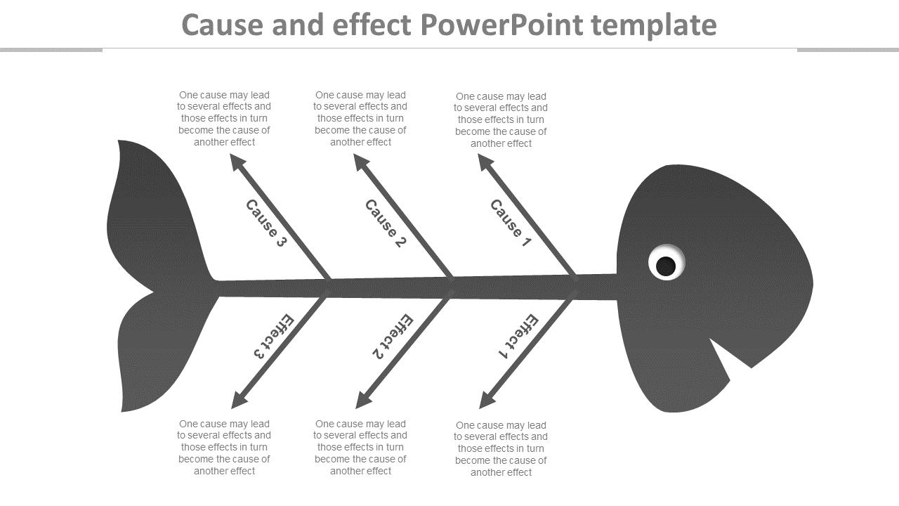 Free - Cause And Effect PowerPoint Template With Arrow Model